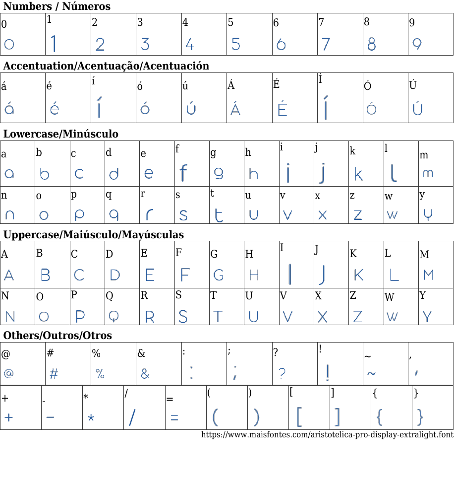 Aristotelica Pro Display ExtraLight Baixar Fonte Grátis MaisFontes