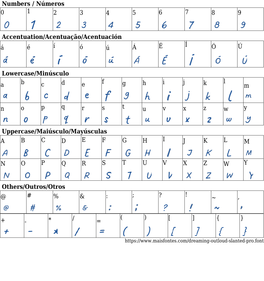 Dreaming Outloud PRO Slanted Free Font Download MaisFontes