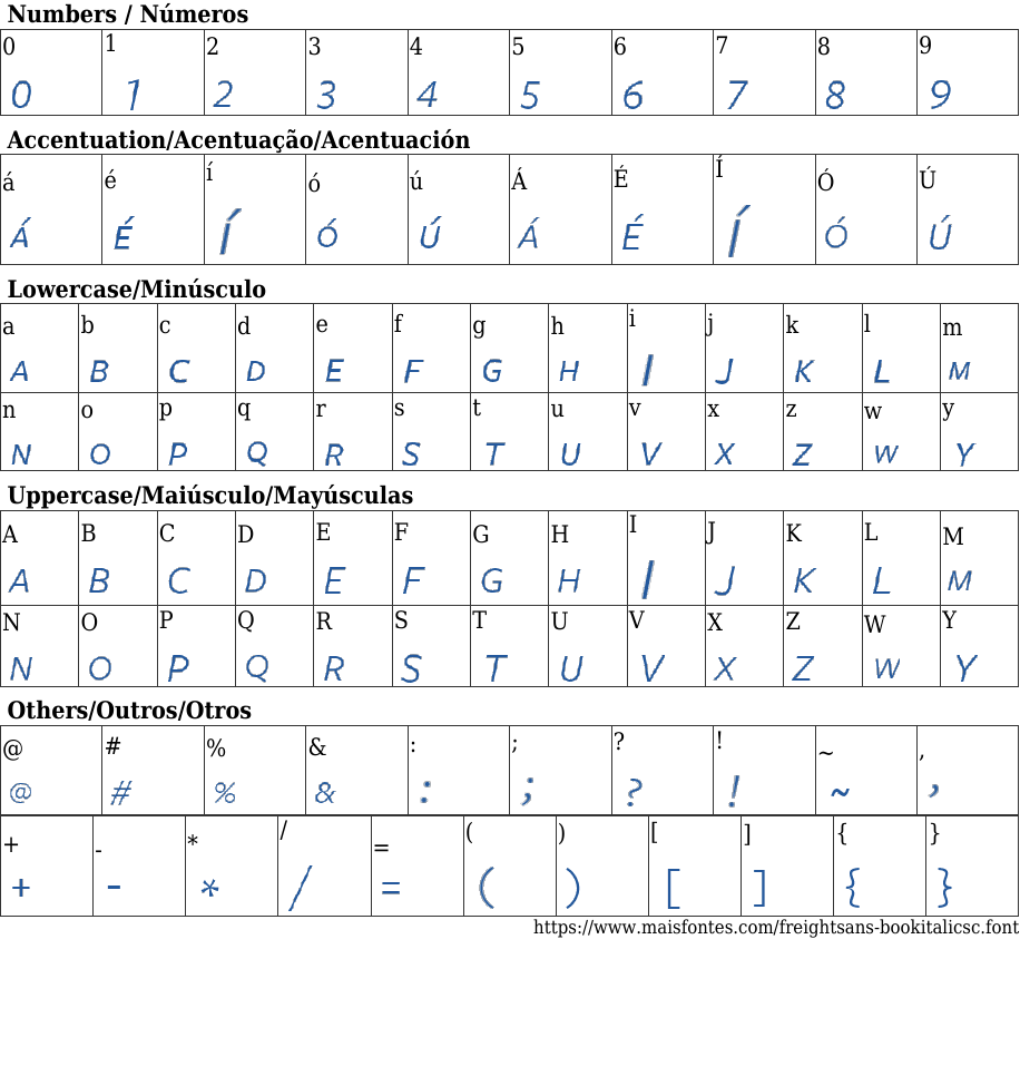 Freight Sans Book Italic Semi Condensed Free Font Download MaisFontes