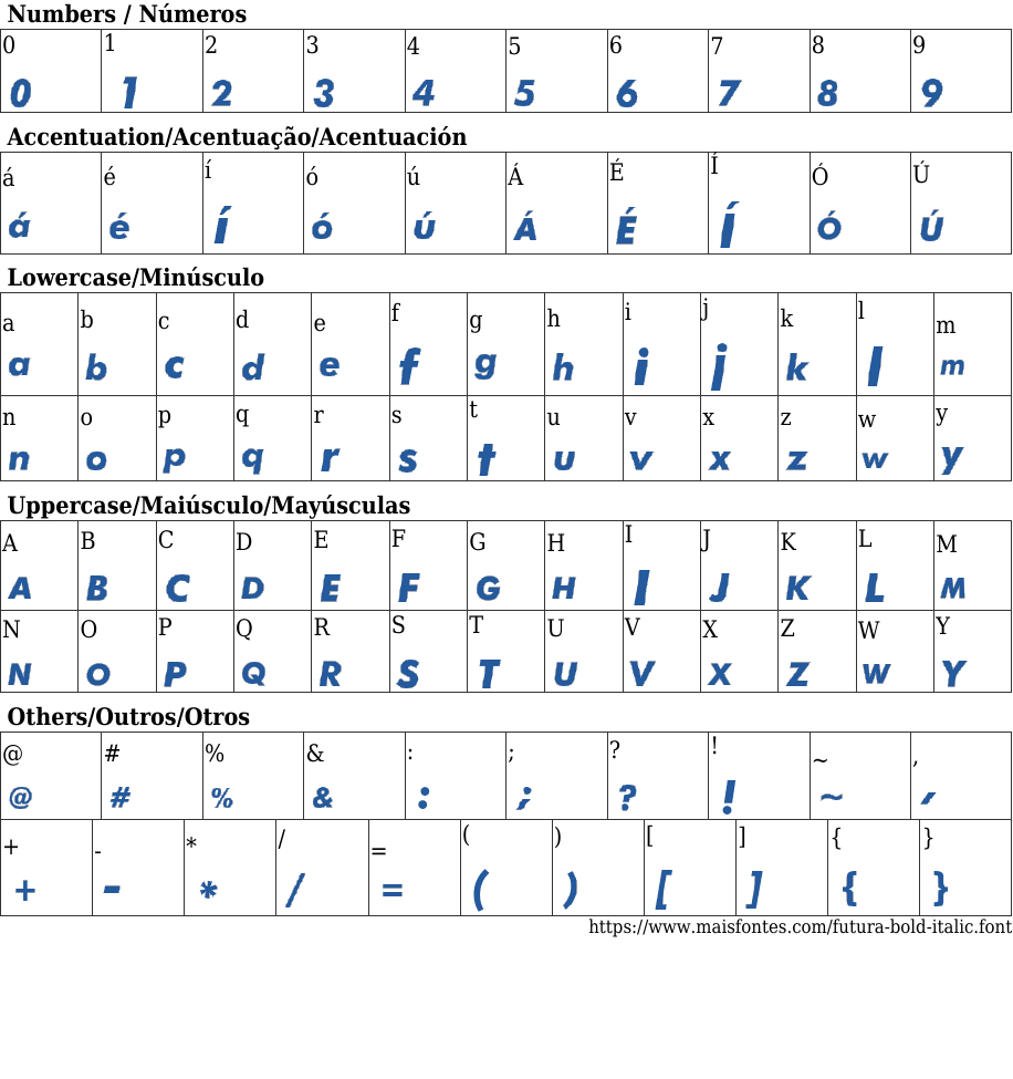 Futura Bold Italic