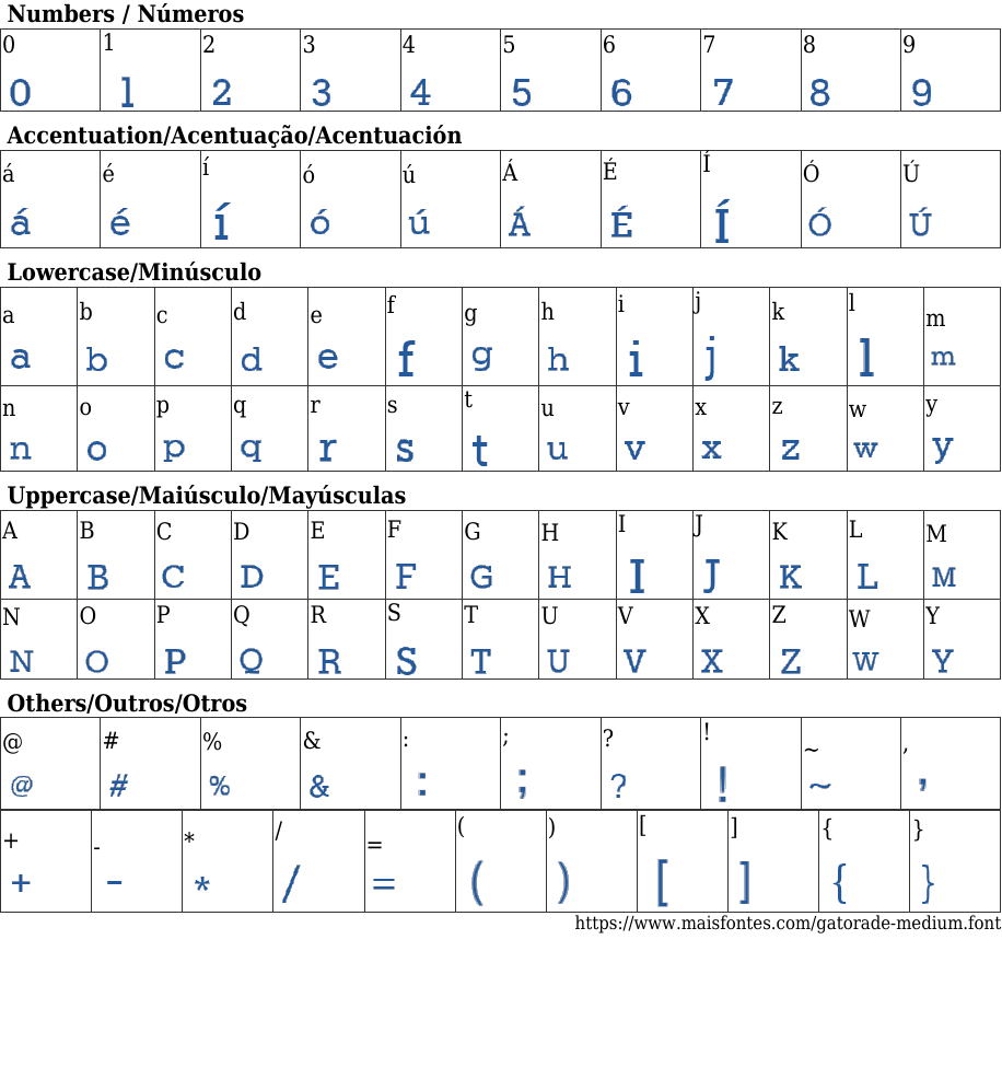 Gatorade Medium Free Font Download MaisFontes