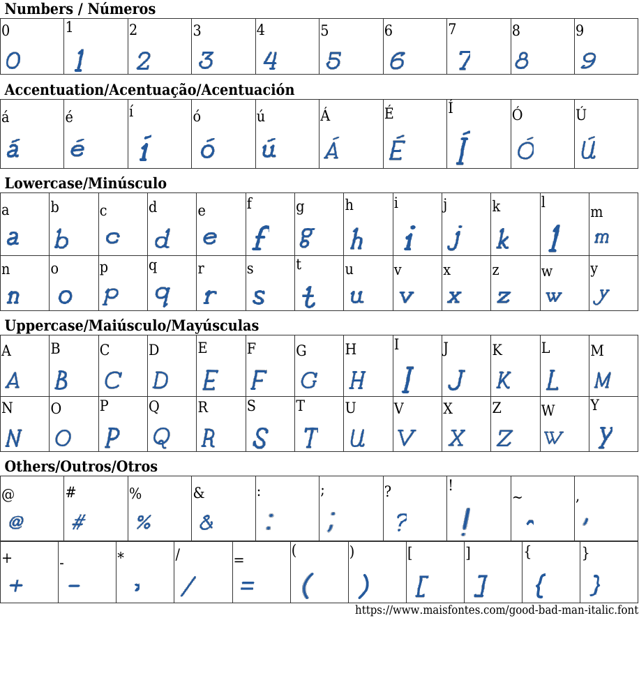 Good Bad Man Italic: Baixar Fonte Grátis | MaisFontes