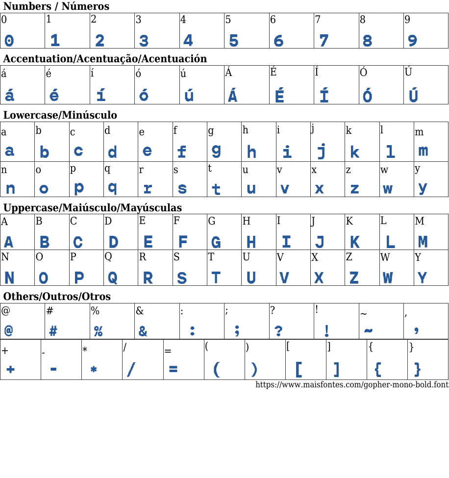Gopher Mono Bold Free Font Download MaisFontes