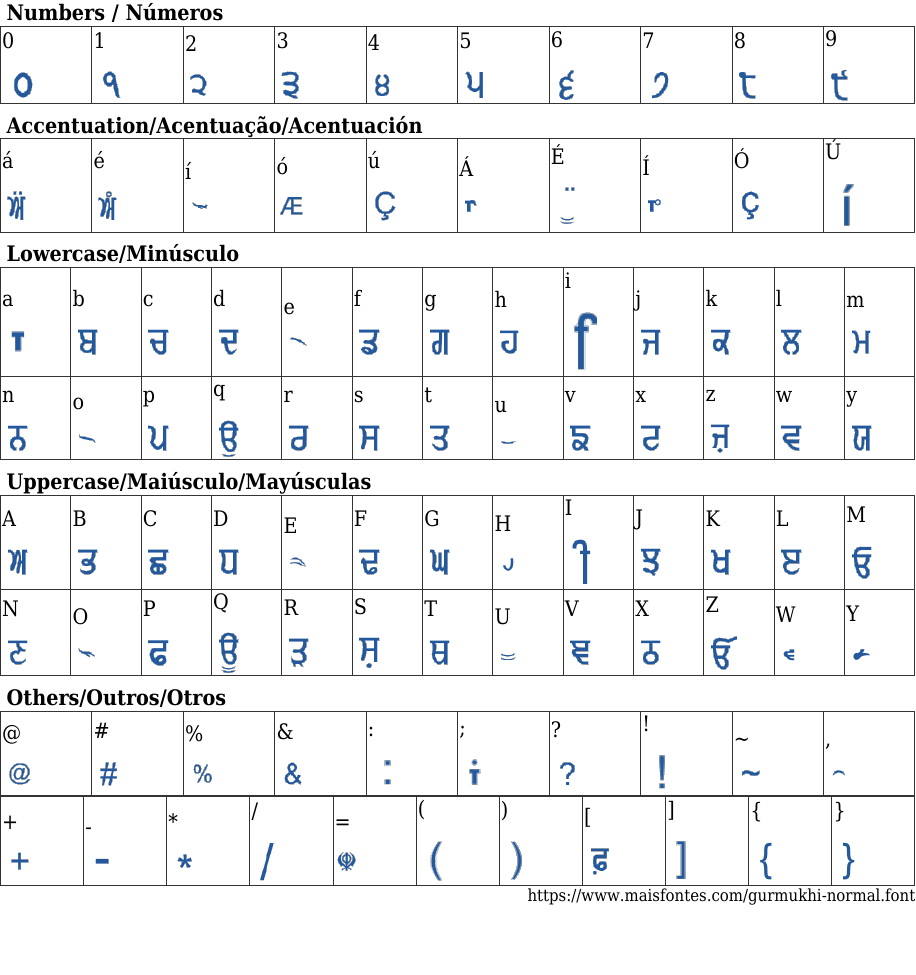 Gurmukhi Normal Free Font Download MaisFontes