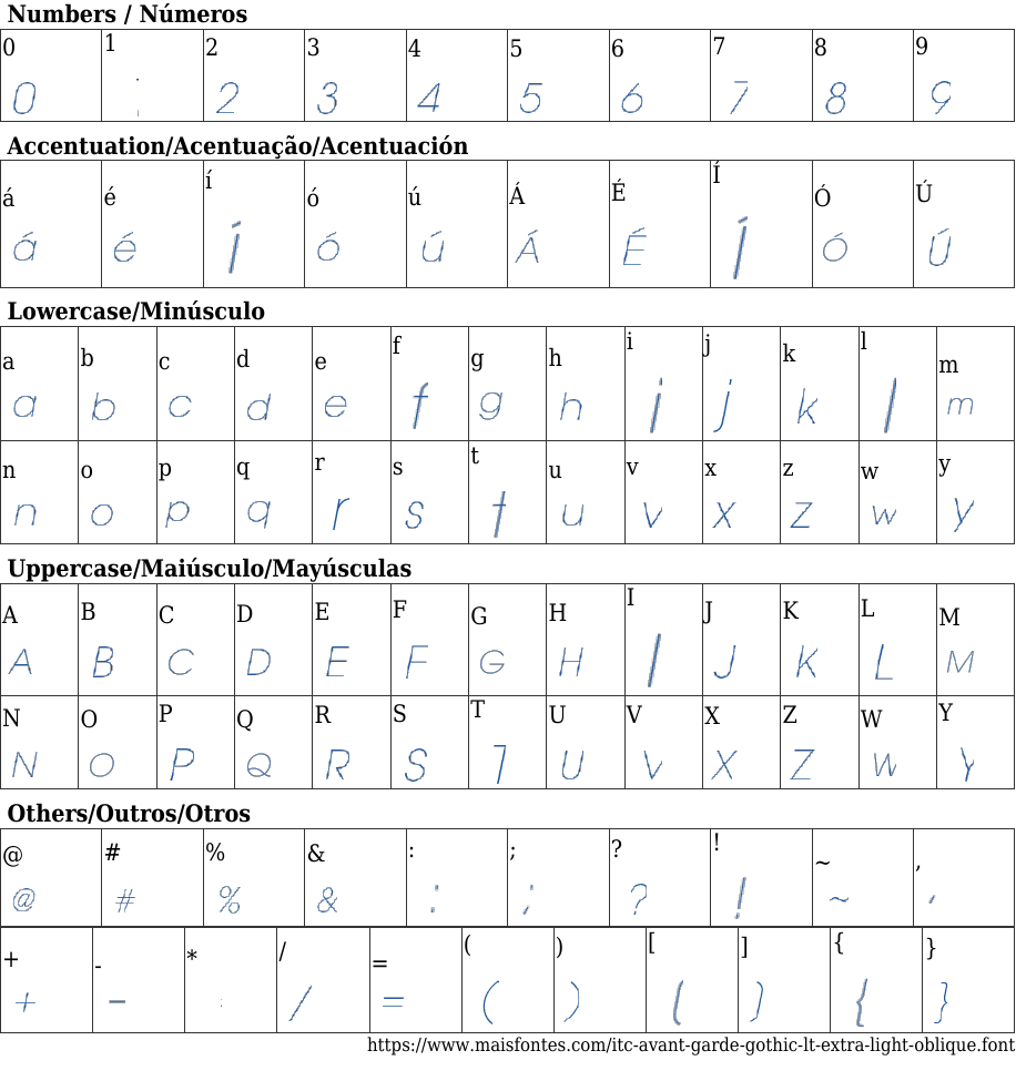 ITC Avant Garde Gothic LT Extra Light Oblique Descargar Fuente Gratis