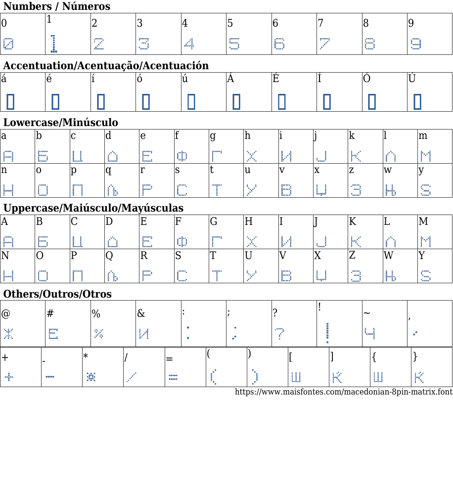 Macedonian 8pin Matrix Free Font Download MaisFontes