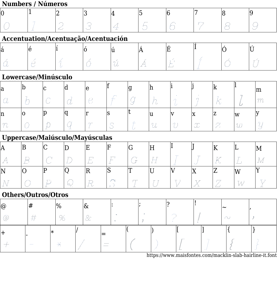 Macklin Slab Hairline Italic Free Font Download MaisFontes