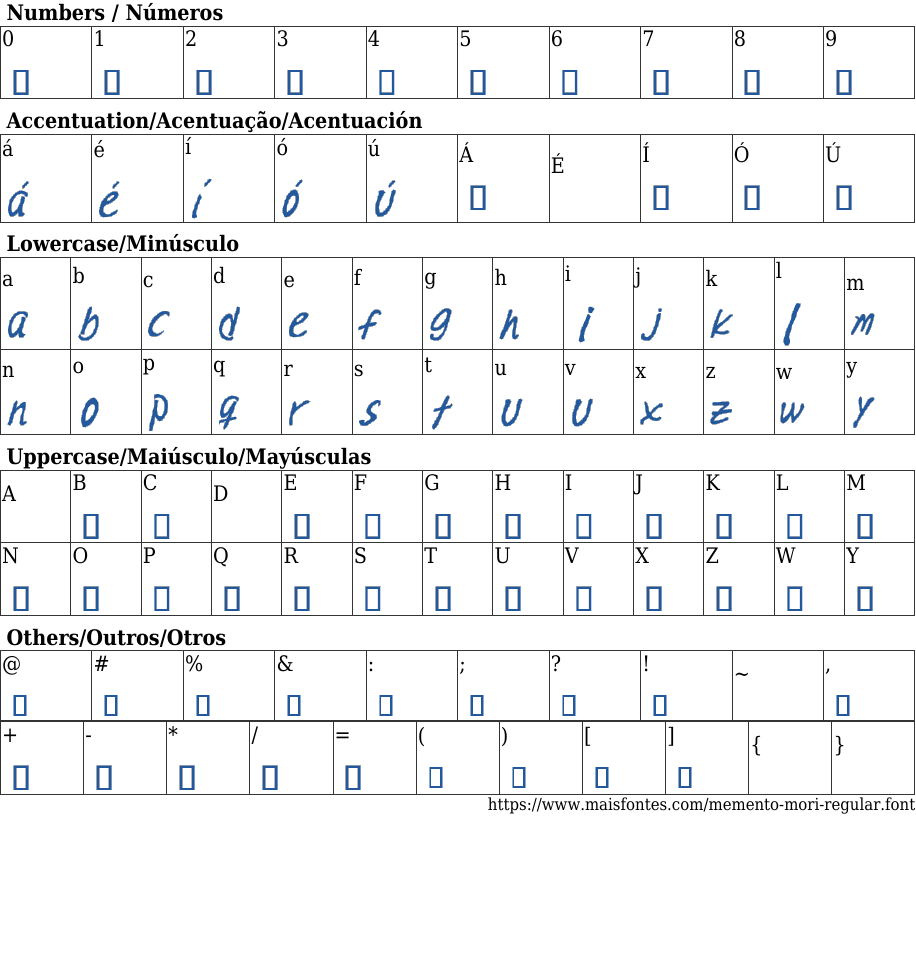 Детали шрифта memento mori lower Детали шрифта memento mori lower