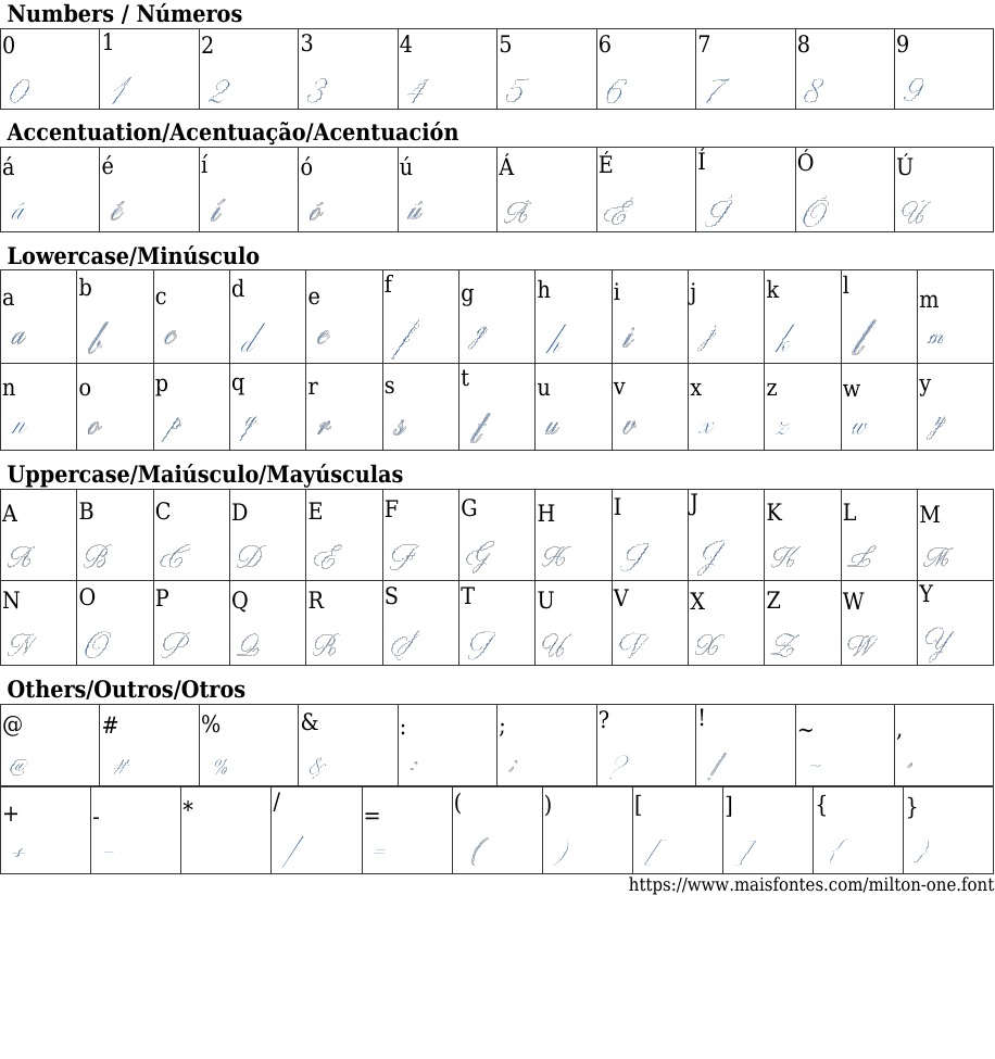 Milton One Font: Free Download | MaisFontes