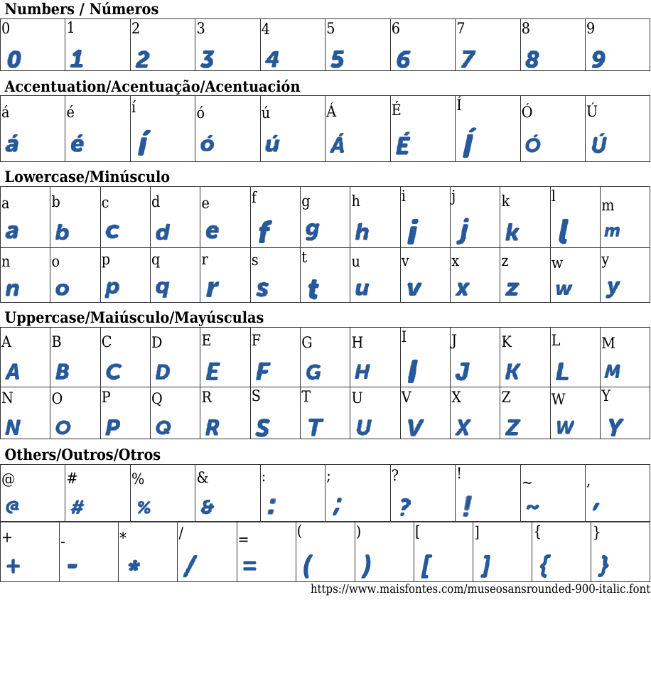 Museo Sans 900 Rounded Italic Free Font Download MaisFontes